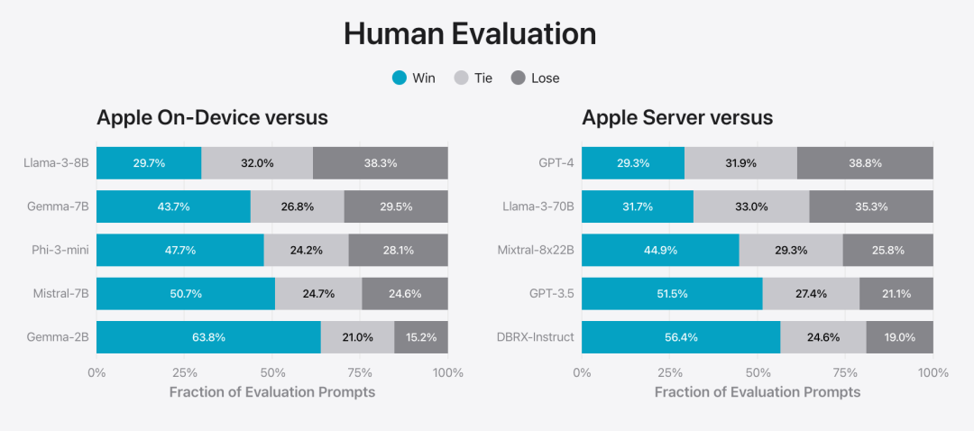 深度解析：Apple Intelligence 真相揭秘 - 国行iPhone 16是否真的'阉割'? 配图 4