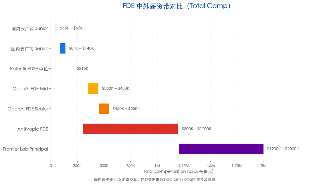 当腾讯云开始招"前线部署工程师"：FDE 是 AI 时代的特种兵，还是高级版驻场？ 配图 14