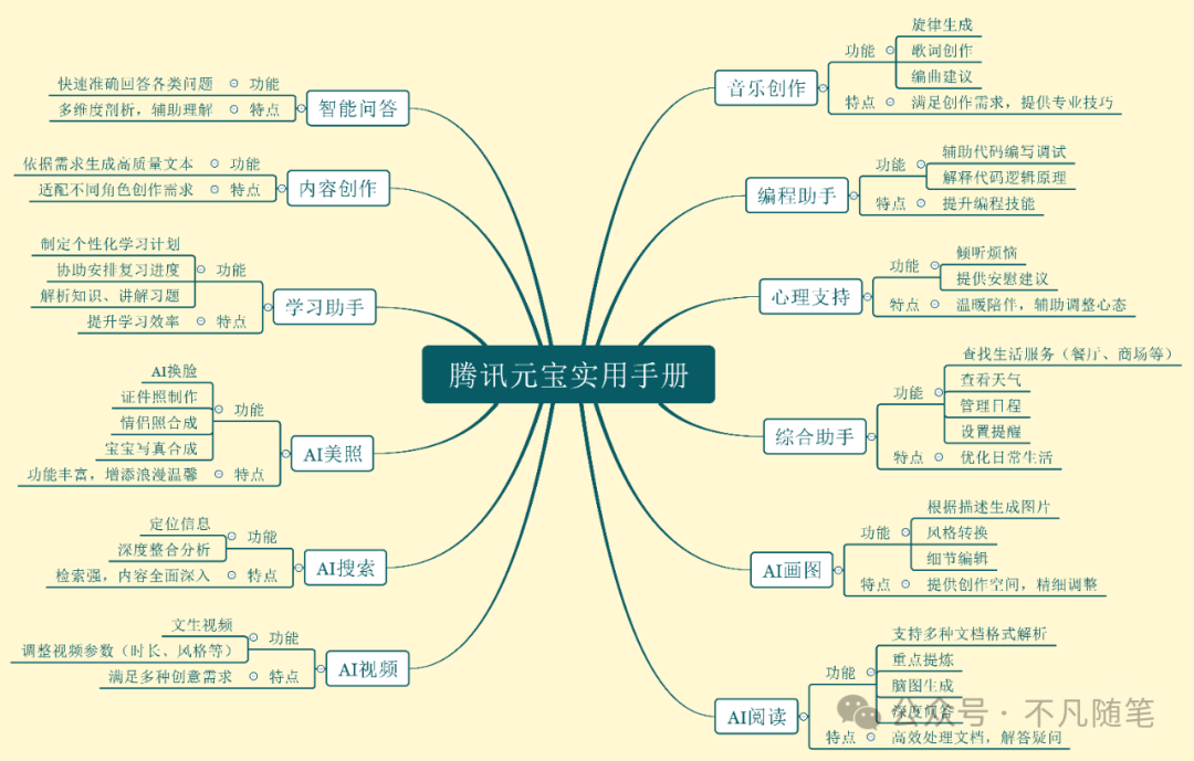 腾讯元宝全面指南手册：看完效率提升 95% 配图 3