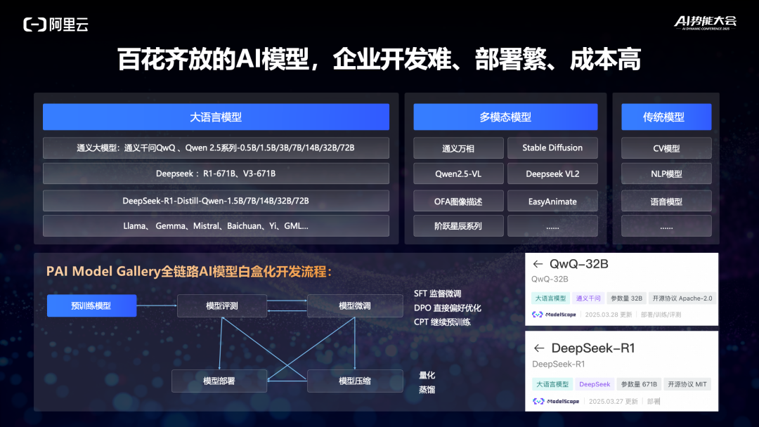 演讲实录：中小企业如何快速构建AI应用？ 配图 3