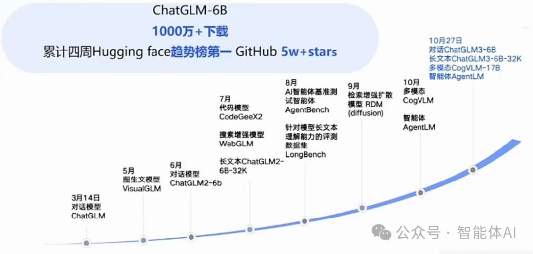 全面解析AI生态系统：微调技术、框架和算力的深度探索 配图 6