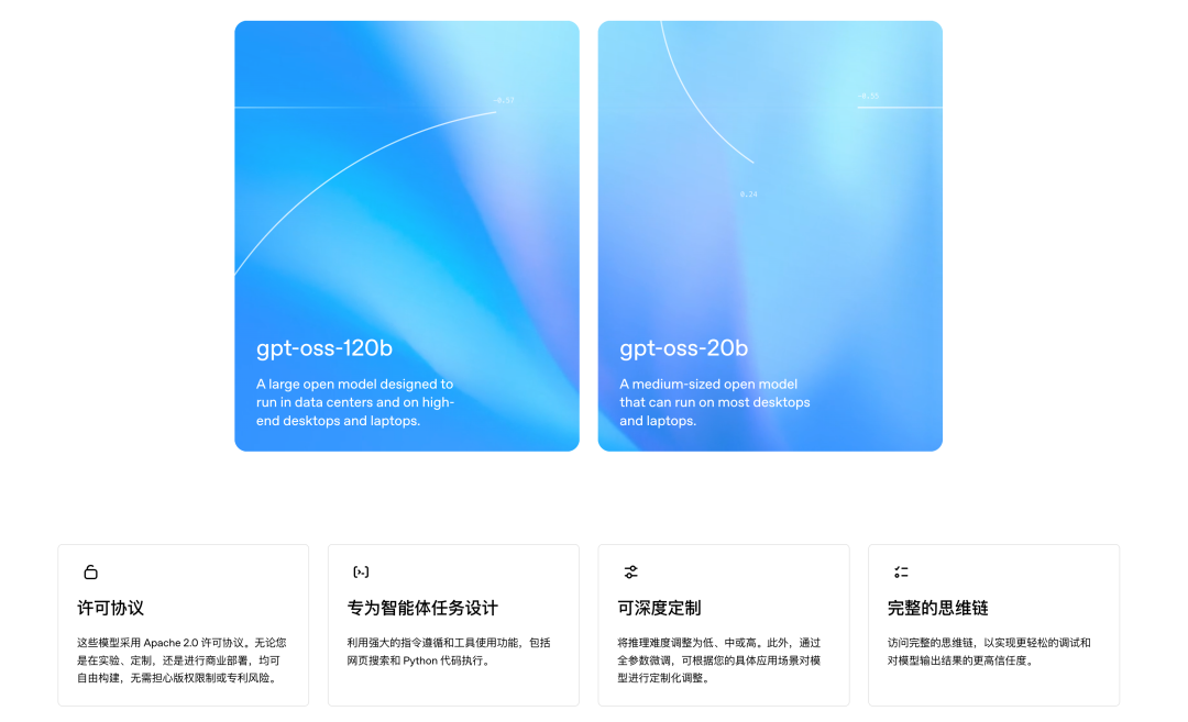 OpenAI开源gpt-oss大模型，本地测试可用性比较高 配图 6