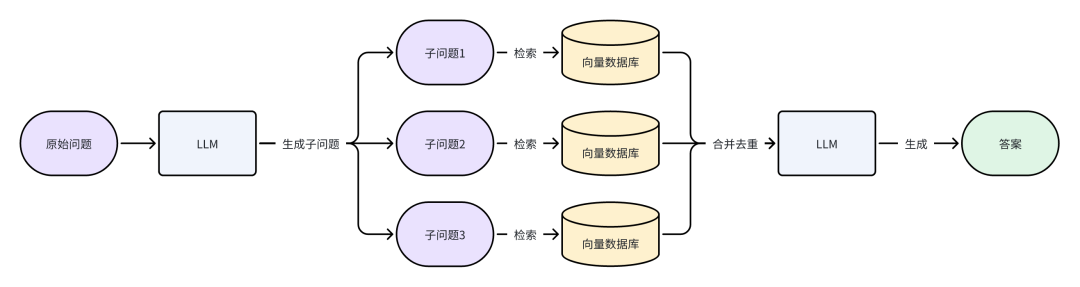 RAG优化策略总结 配图 4