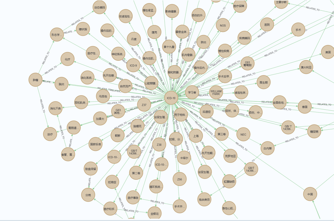 GPT-4o Mini与GraphRAG打造‘病案信息学’知识图谱 配图 6