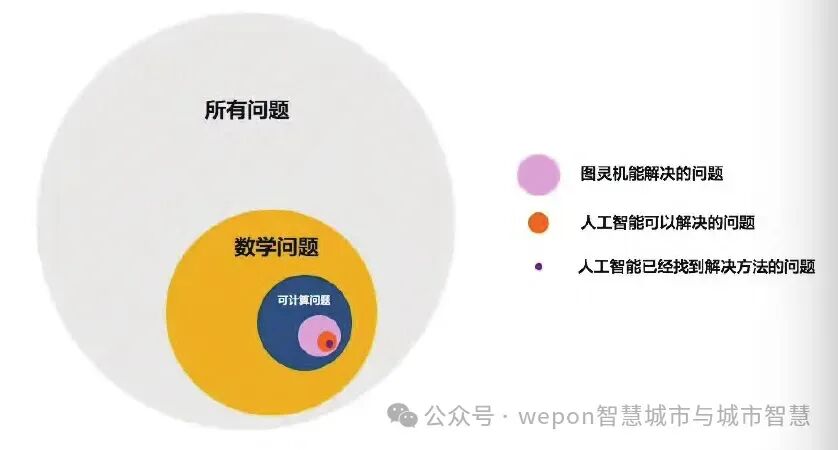 万字长文剖析城市大模型：认知、应用、展望 配图 4