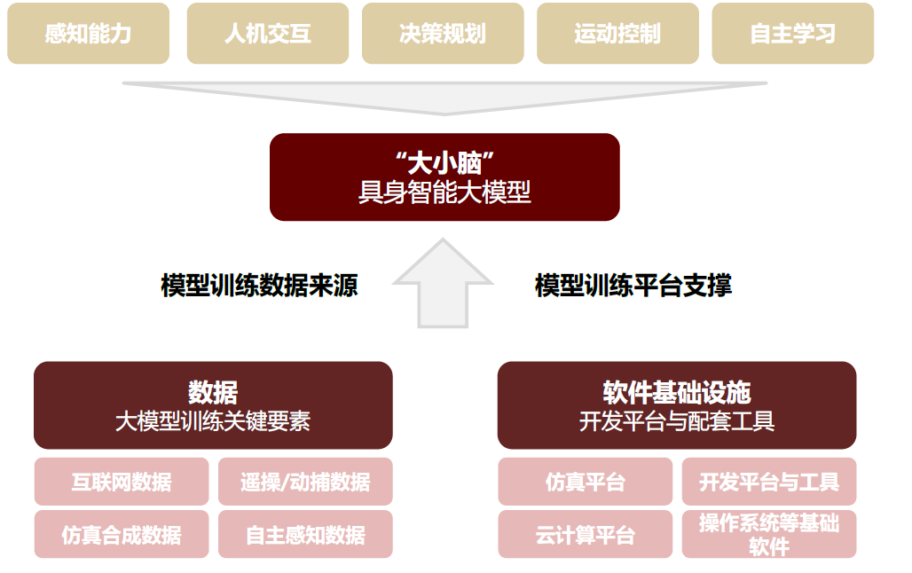中金 | 具身智能：AI下一站 配图 16
