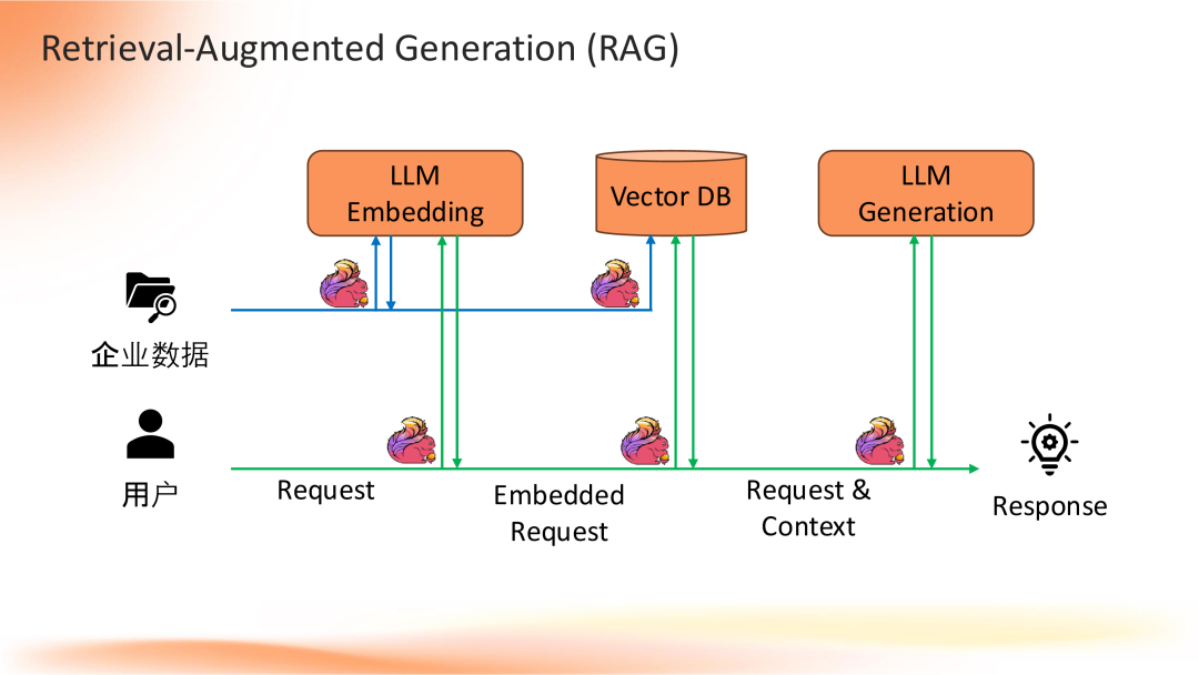 Apache Flink 2.0：实战数据湖与 AI 实时化 配图 17