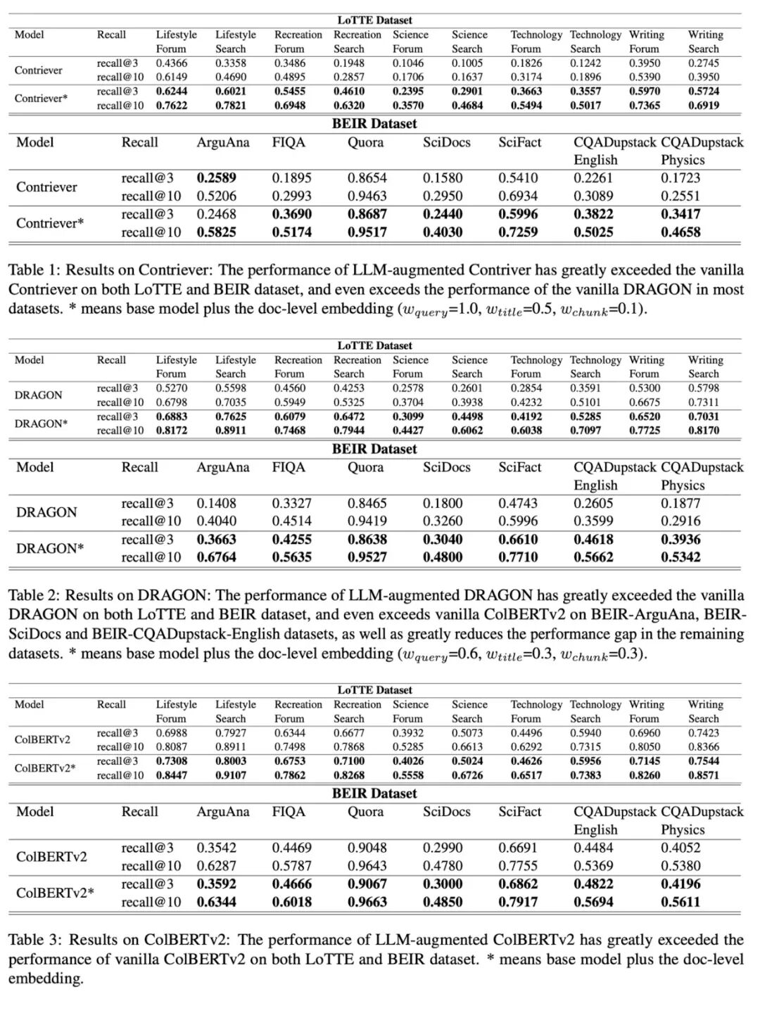 LLM-Augmented Retrieval--一种新型检索增强框架，数据不够，LLM来凑 配图 5