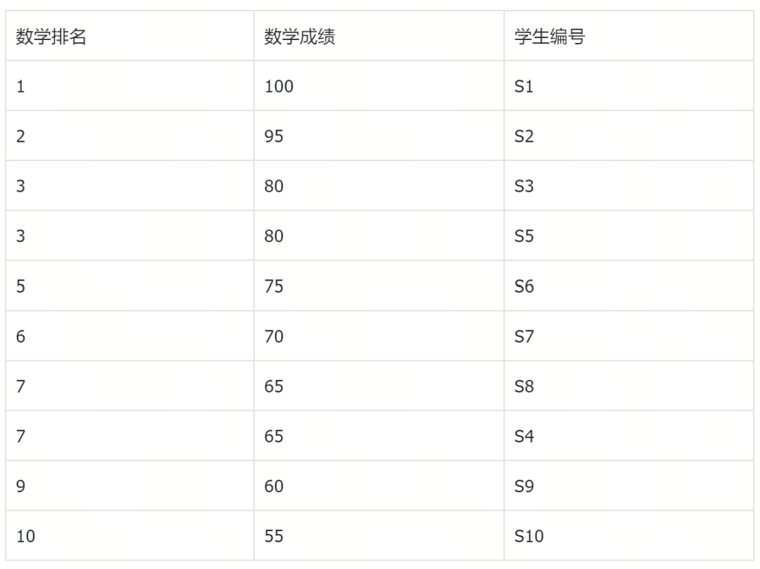 语义检索效果差？深度学习rerank VS 统计rerank选哪个 配图 6