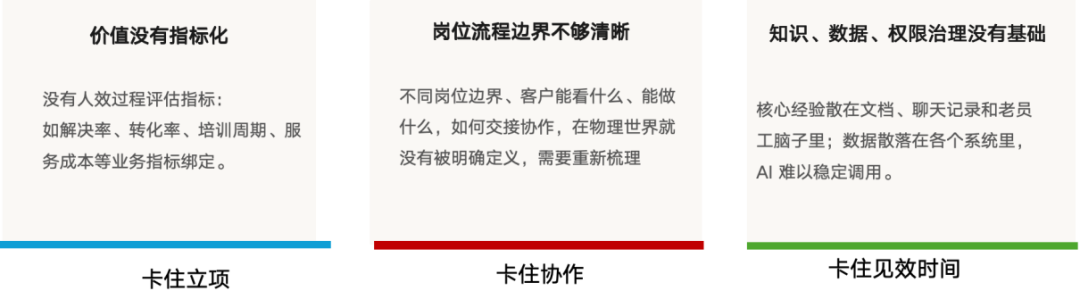 网易智企AI Native实践：人人都会用AI之后，真正的难题才开始 配图 4