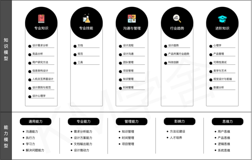 为什么要构建个人知识体系？ 配图 2