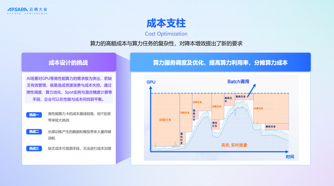 《生成式AI卓越架构设计指导原则》：从"能用AI"到"用好AI" 配图 10