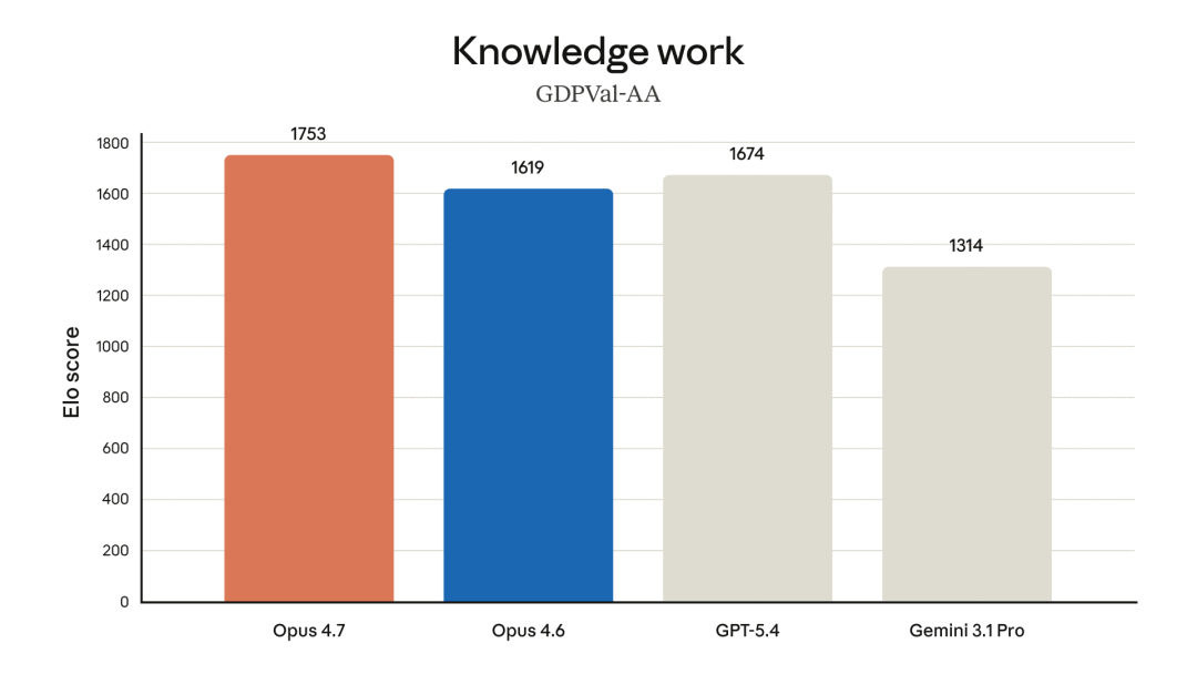 Claude Opus 4.7 发布，全网最详细解读 配图 8