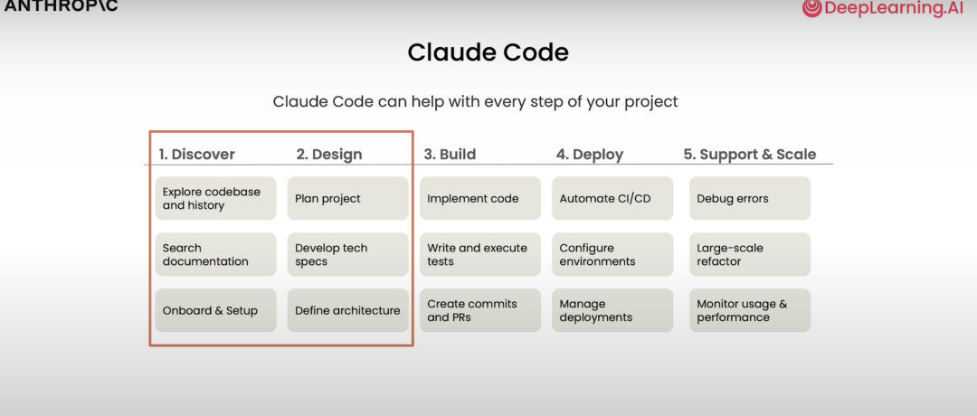 剑客精翻：Claude Code官方教程(01)-什么是Claude Code？ 配图 4