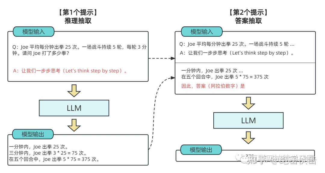 大模型推理能力增强方法总结 配图 7