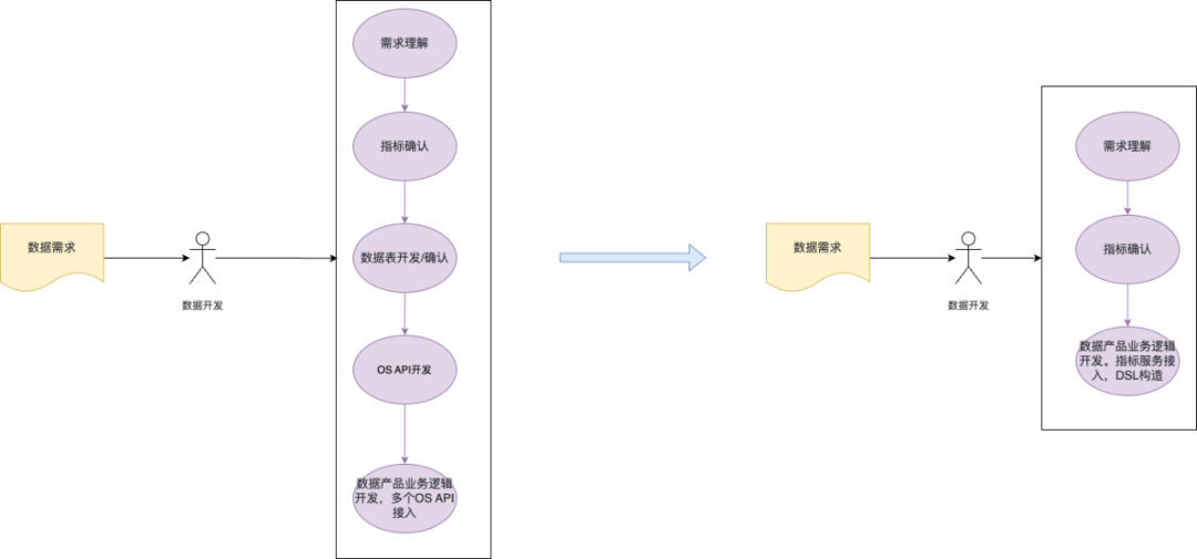 从模板到指标服务：解锁AI时代的数据新可能 配图 26