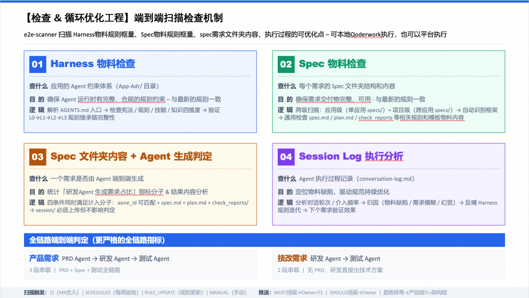 端到端交付2.0：像工业流水线一样的生产和交付需求 配图 24