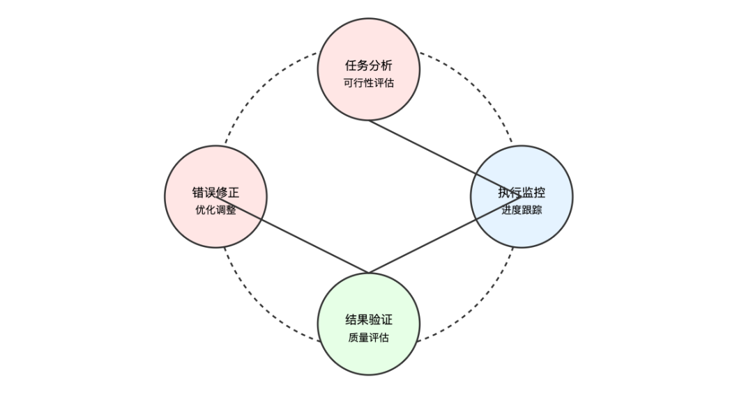 AI Agents: 智能体系统设计与实践指南 配图 5