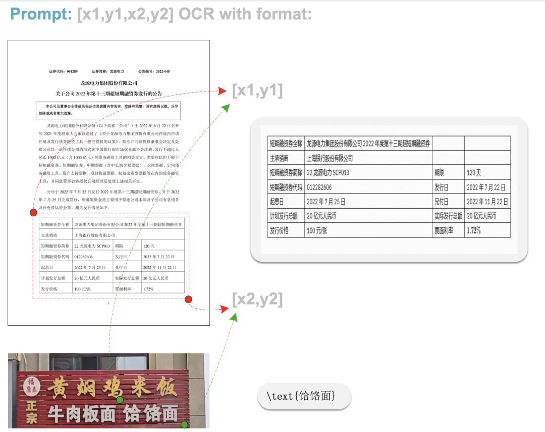 一个端到端的 OCR 模型，炸裂开源！ 配图 8