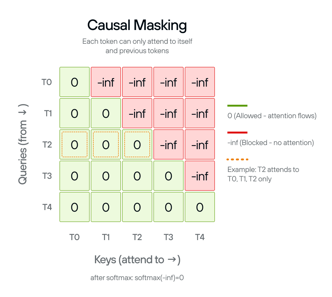 拆解大模型几项核心操作背后的数学与 Infra 优化逻辑 配图 7