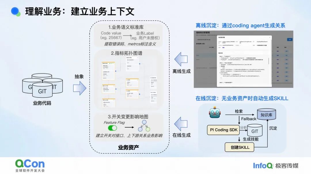 复杂业务场景下 RCA Agent 的探索实践 配图 3