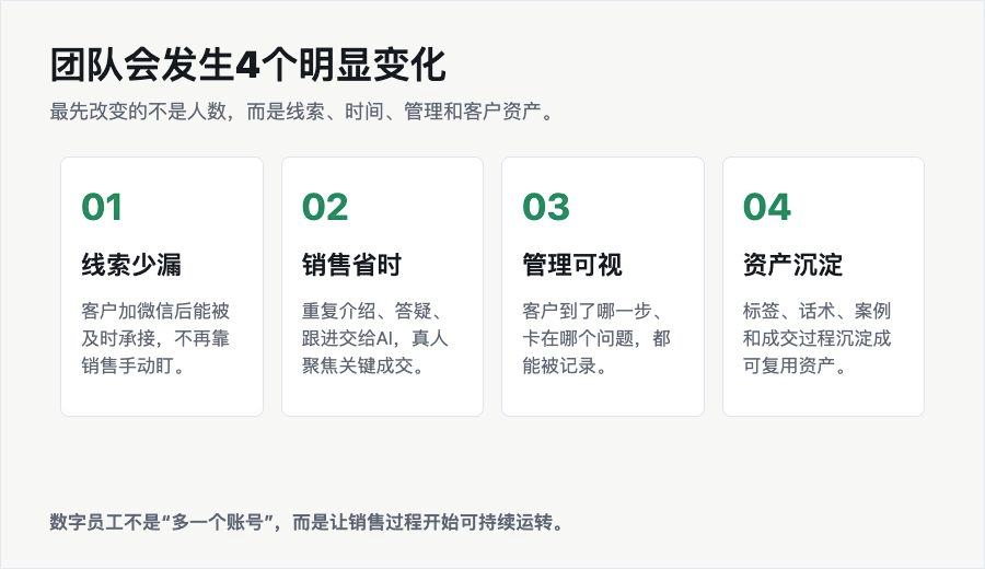 团队会发生4个明显变化