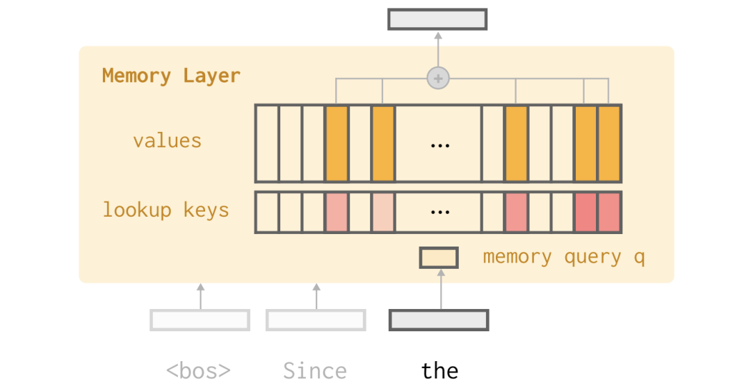 参数化 Memory 漫谈（纯干货） 配图 33