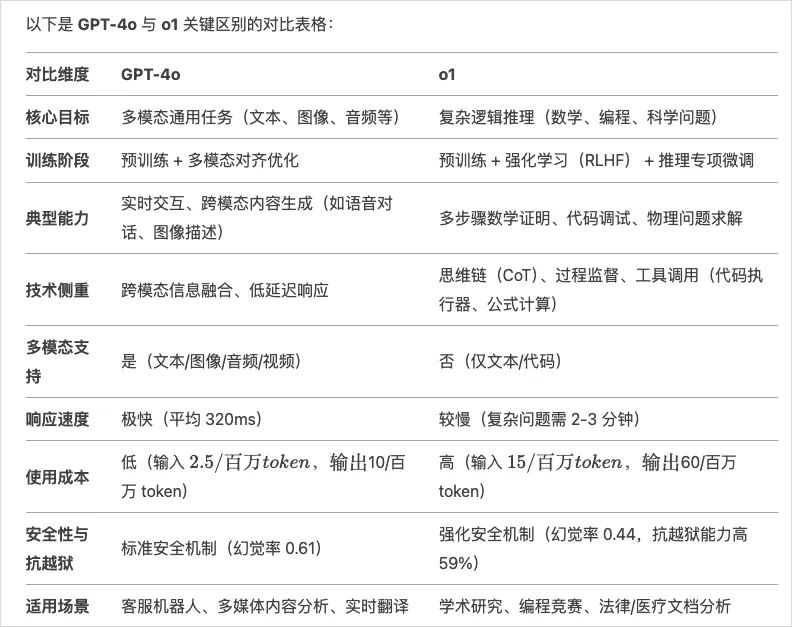使用DeepSeek必备的10个技巧 配图 5