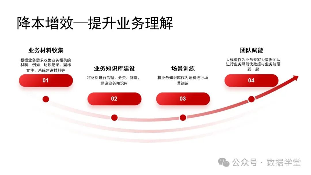 基于AI大模型的数据治理 配图 25