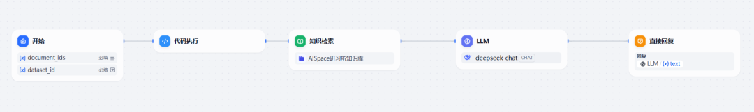 工作流概览