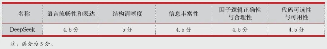 国金证券大模型赋能投资研究场景探索 配图 3
