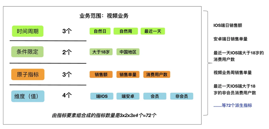 大模型与数据分析：探索Text-to-SQL 配图 20