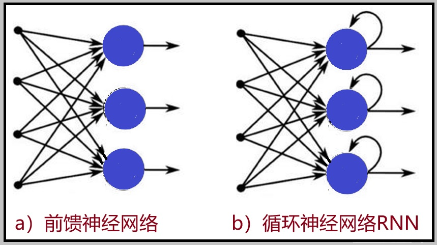 他让人工智能有了“长短期记忆” 配图 3