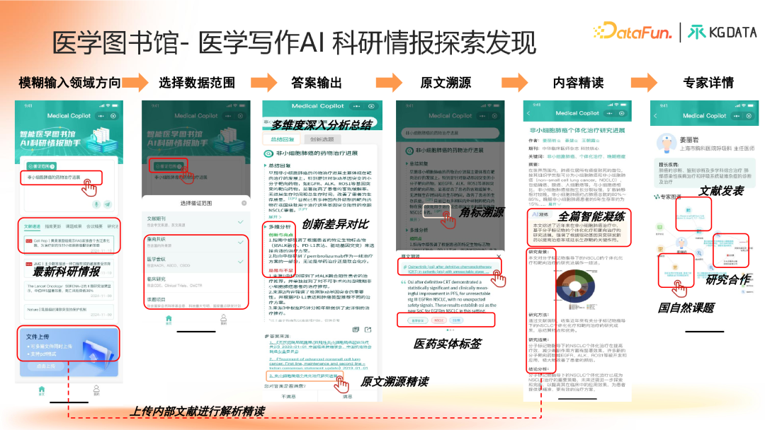 知识图谱增强的合规医学大模型产学研新范式探索 配图 23