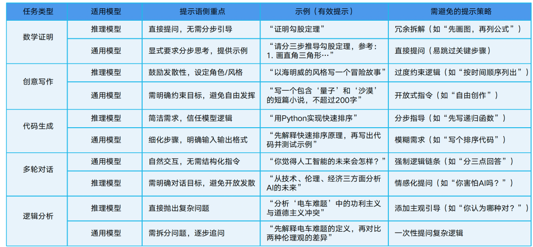 一文了解DeepSeek及应用场景 配图 31