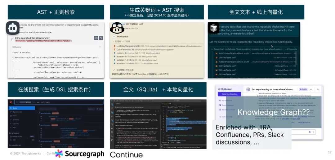 预生成上下文：重构 RAG 的关键工程，构建 AI 编程底座 配图 3