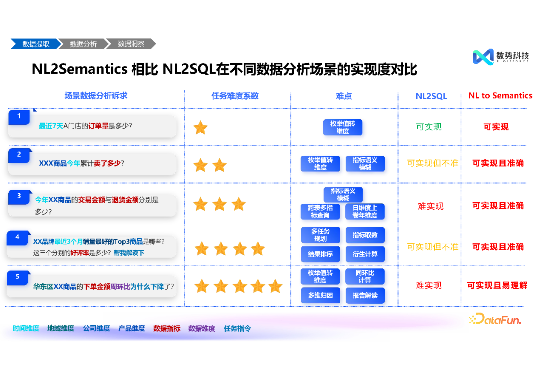 高效融合结构化与非结构化数据——大模型智能分析 Agent 推动经营分析与洞察的创新突破 配图 7