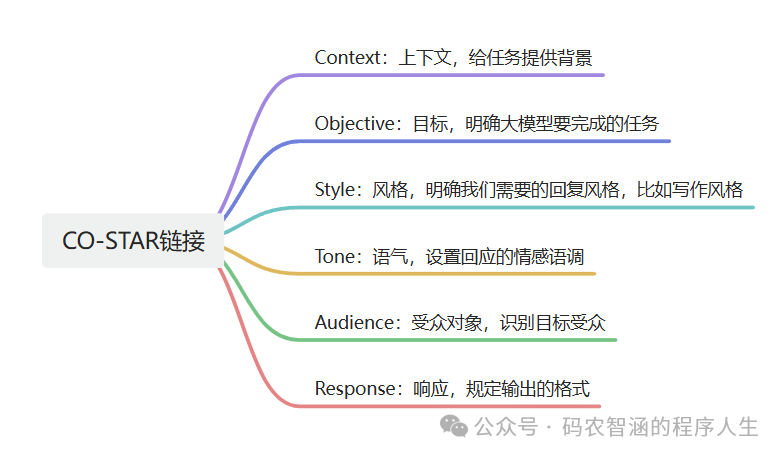 【经验与坑】让AI更懂你：提示词的科学与艺术 配图 4