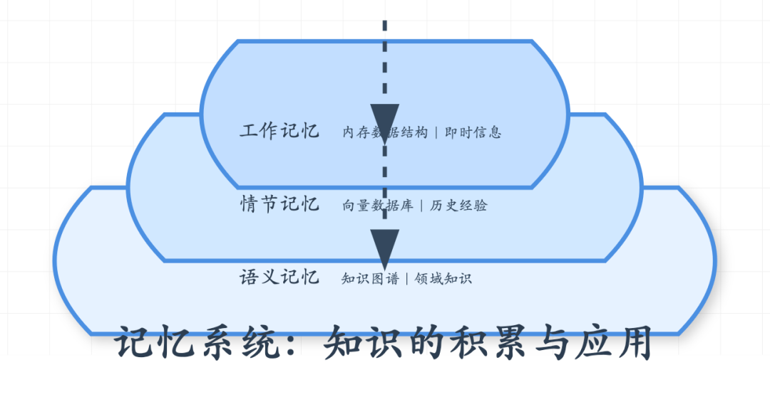 图解 AI Agent: 从理念到实现 配图 5