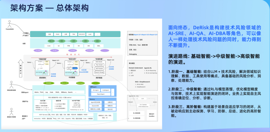 三重Reward驱动的运维智能体进化：多智能体、上下文工程与强化学习的融合实践 配图 32