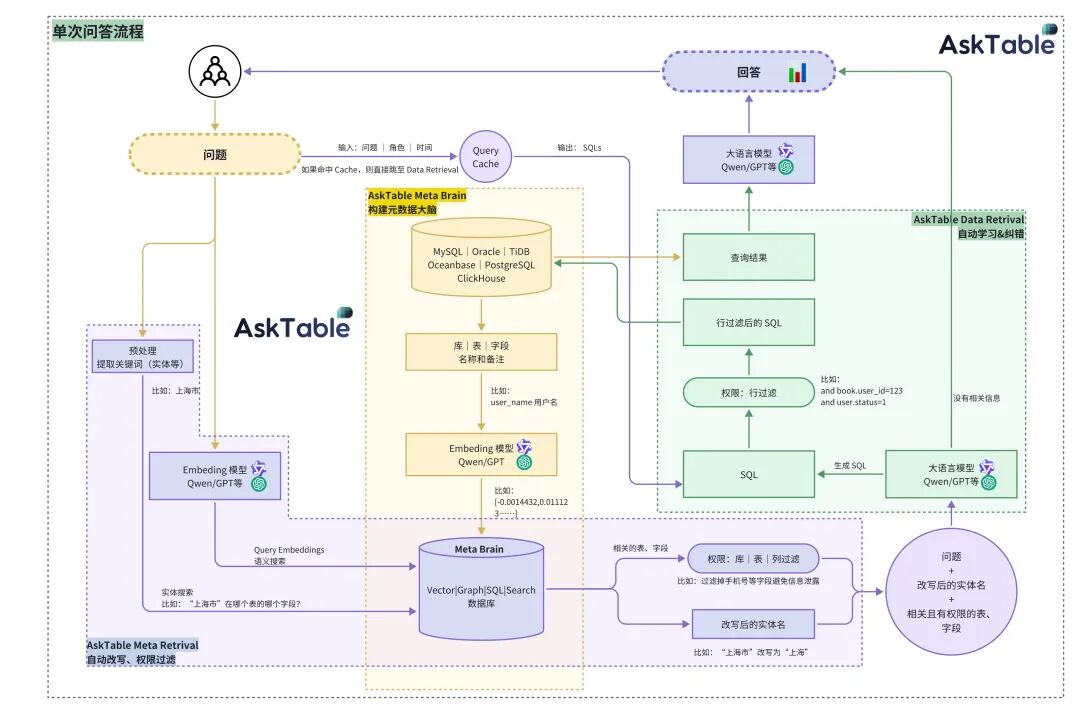 通过问答生成SQL：大模型时代BI的最佳解决方案 配图 3