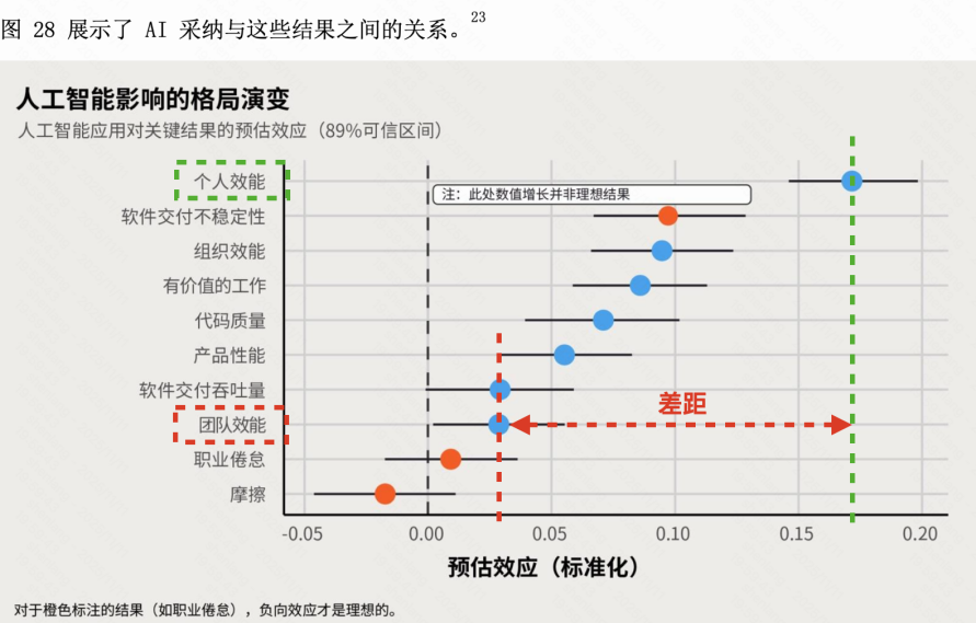 3年、1万人，快手技术团队首次系统披露AI研发范式升级历程 配图 2
