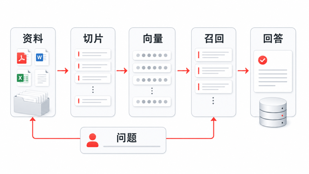 知识管理