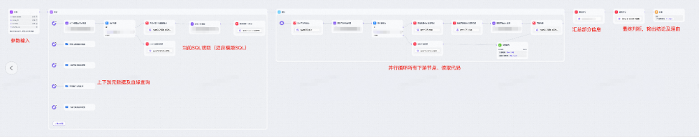 复杂任务AI处理实践：淘宝工程师的实战手记 配图 5