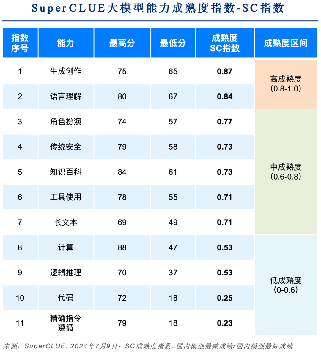 中文大模型基准测评2024上半年报告 配图 34