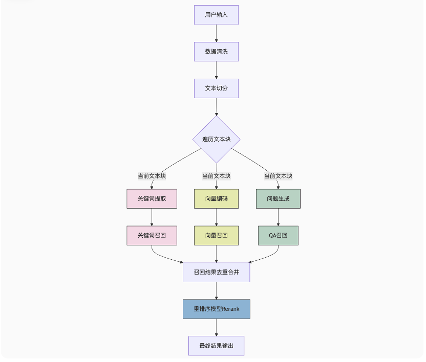 鹅厂实习生血泪贴：Agent/RAG黑科技，真相竟是这样！ 配图 9