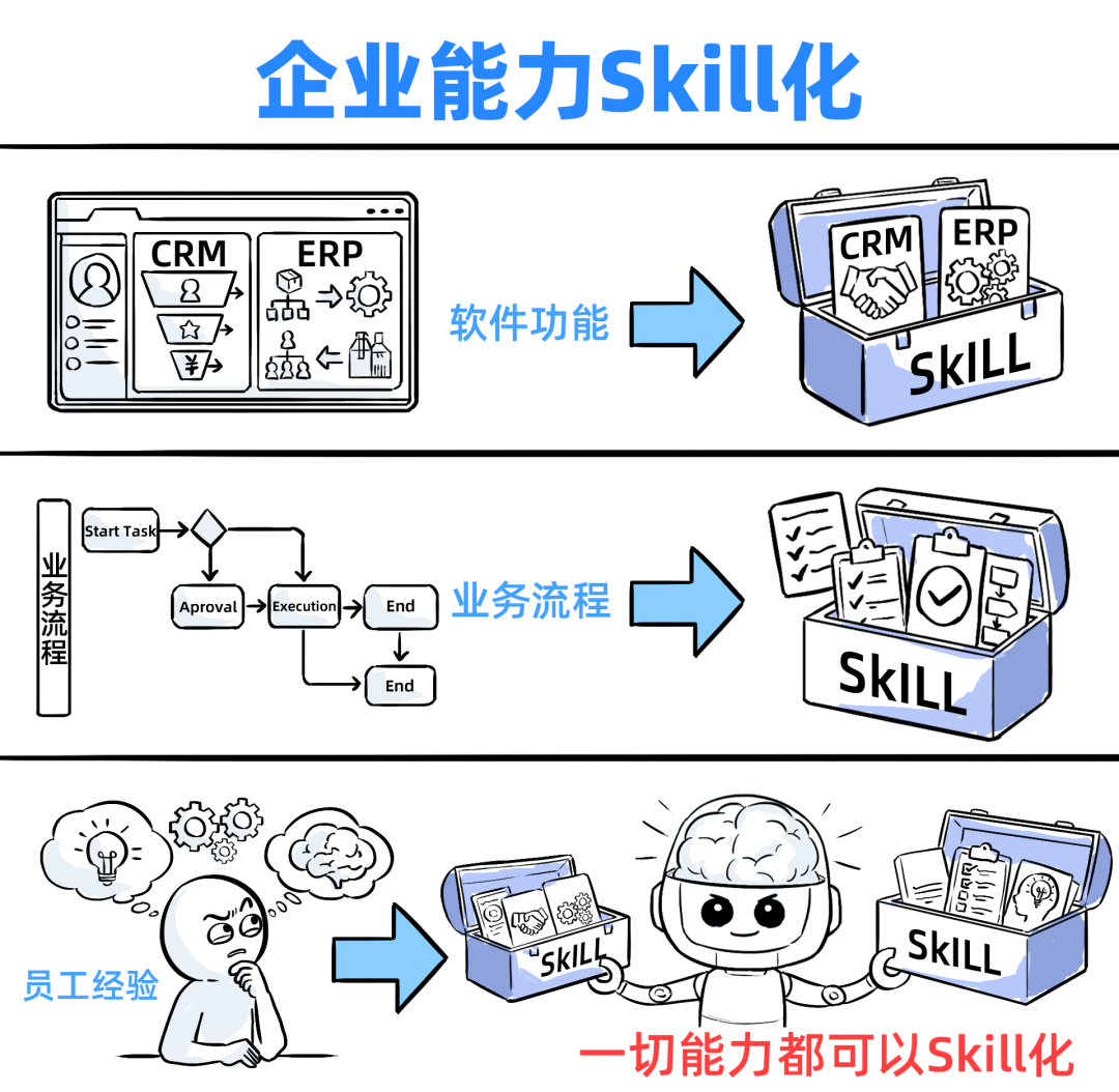 一个Skills，我卖了5万！ 配图 7