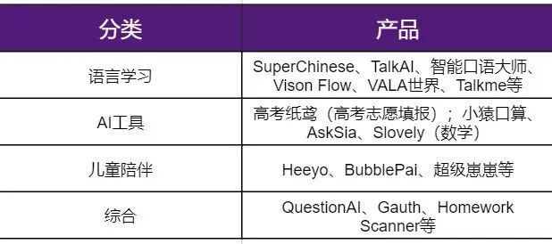 AI浪潮下的教育科技创业机会 配图 3