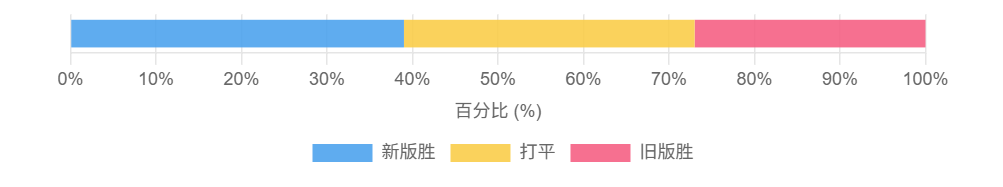 AI搜索的下一步，Agentic Search来了！ 配图 2