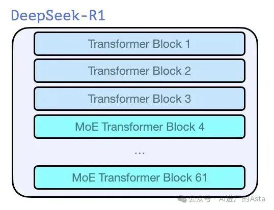 图解DeepSeek-R1推理模型实现原理 配图 19